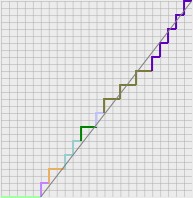 PresetStepping_BindOff